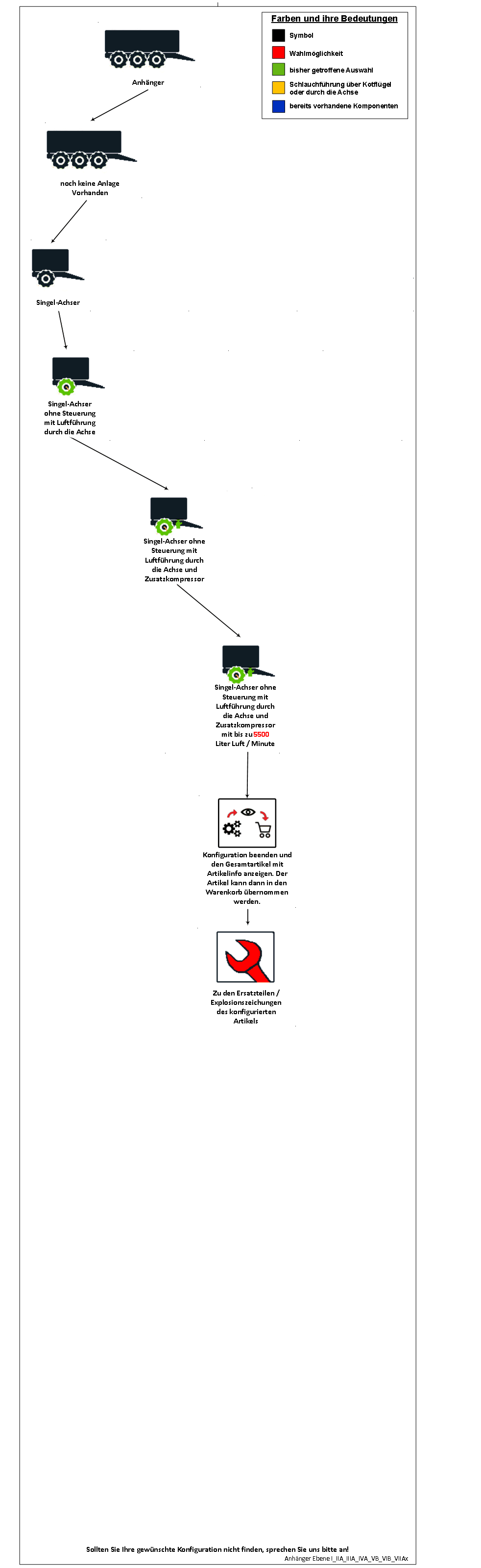 #AnhaengerEbeneI_IIA_IIIA_IVA_VB_VIB_VIIAx